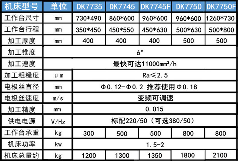 電火花線(xiàn)切割參數(shù)1